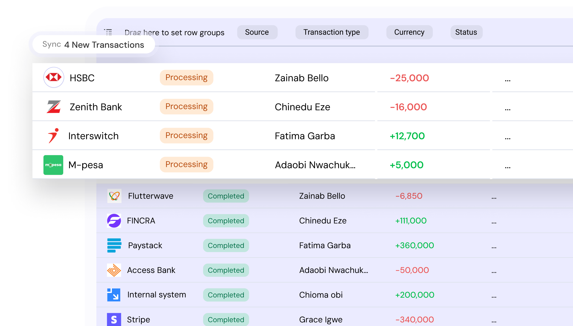 Holistic Transaction Insights