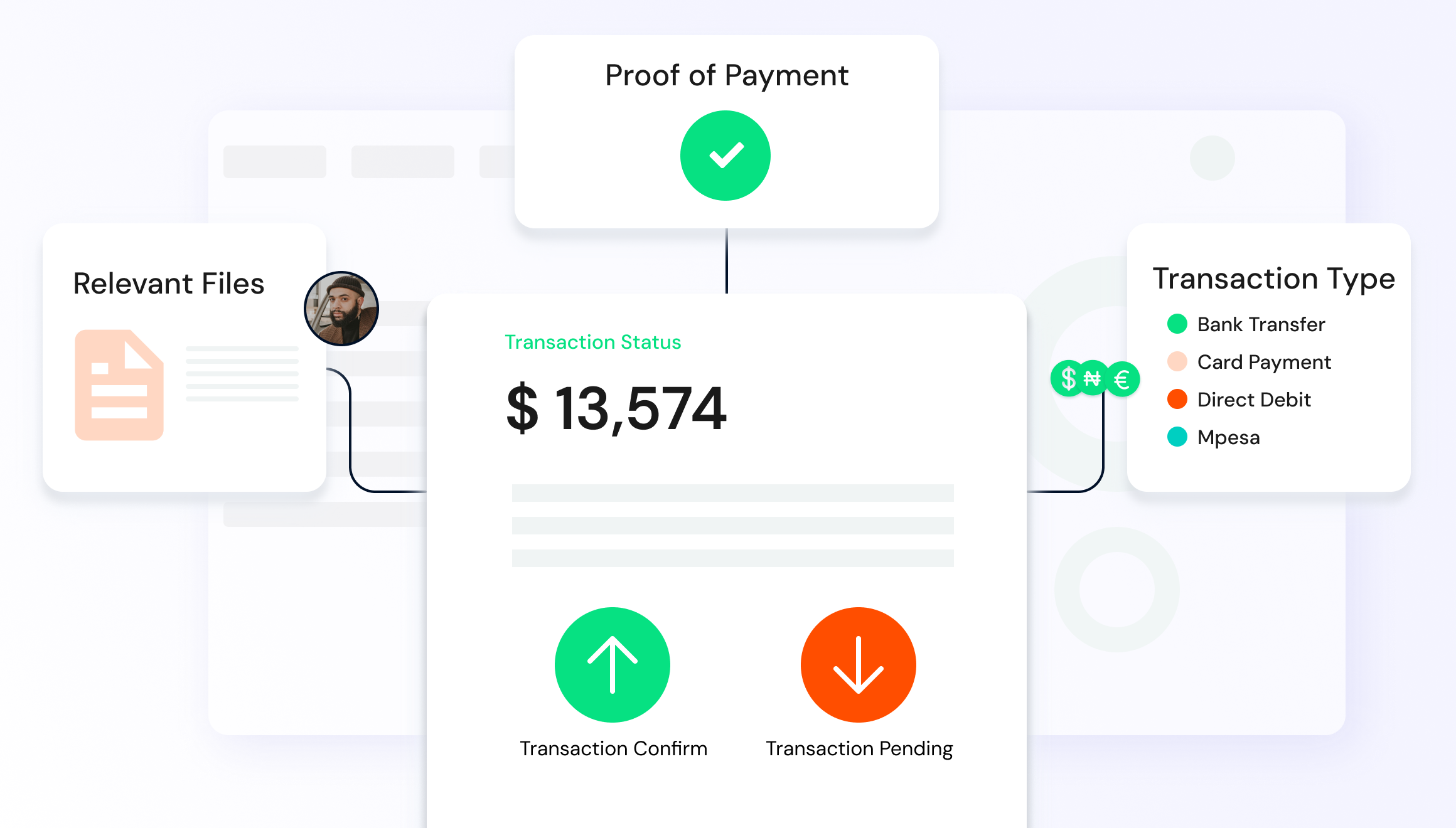 Document Transaction Matching